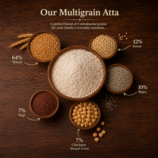 ମଲ୍ଟିଗ୍ରେନ୍ ଅଟା (Multigrain Atta)